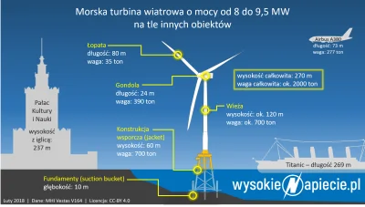 Lifelike - #energetyka #oze #wiatraki #ciekawostki #infografika #graphsandmaps