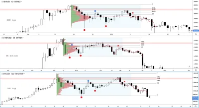 public_html - #bitcoin #smiesznekreski Można dopatrzeć się pewnych podobieństw górki ...