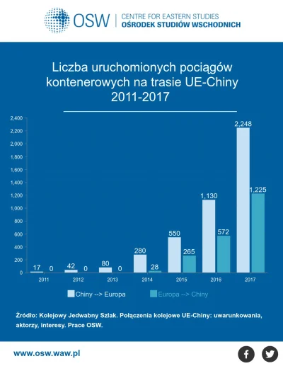 erwit - Mirki, z czego wynika roznica miedzy kierunkami? Chyba jak pociag pojechal z ...