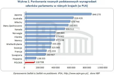 volatile_pc - @jaywalker: 

"A przypadkiem politycy w Szwajcarii nie dostają pensji c...