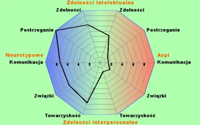 zielonylisc - #aspiequiz #gownowpis
Nadaje sie na ten portal? ( ͡º ͜ʖ͡º)