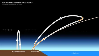 RPG-7 - #pewnobylo 
porównanie trajektorii #spacex z #blueorigin