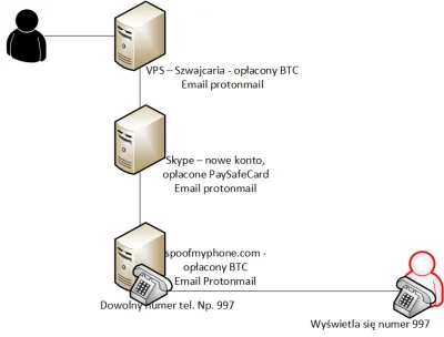 G.....d - @KsiegaRekordowSzutki: Prosty schemat dla Ciebie, w miarę anonimowego połąc...