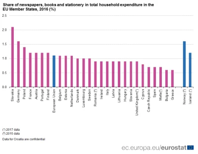 stahs - Ile % zarobków wydajemy na literki - Polska na 3 miejscu: