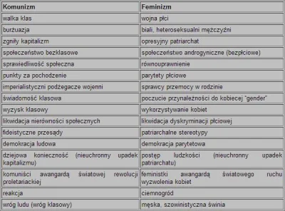 vendaval - A to, co na ten temat powiada psycholog:

Feminizm - nowa wersja komuniz...