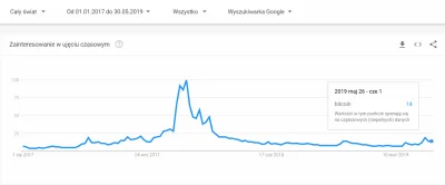 BitcoinowyJanusz - @dplus2: ale jak wrzucasz wykres, to zrób to porządnie