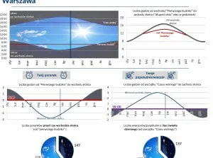 b.....u - Konsekwencje regularnych zmian czasu lub przyjęcia jednego czasu przez cały...