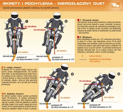 d.....w - @FLAqMastah: zależy jak pochylisz motocykl. Jadąc w łuku i odpowiednio poch...