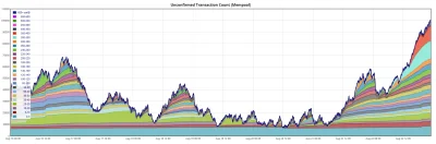 MelomanBTC - Aktualnie rekomendowana opłata za wysłanie standardowej transakcji (mają...