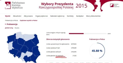 saint - Ndst dla PKW (⌐ ͡■ ͜ʖ ͡■)
#polska #pkw #ortografia #polityka #wybory #wybory...