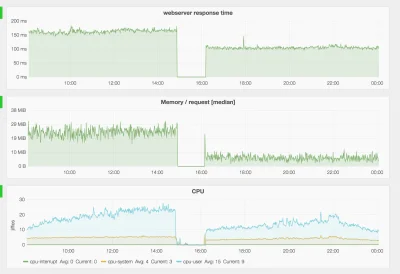 normanos - Migracja #trivago z #php 5.6 na 7.0 #symfony #webdev