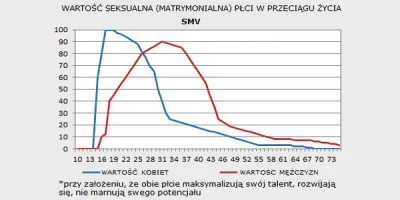 AnonimoweMirkoWyznania - #anonimowemirkowyznania 
Cykl życia hipergamicznej polki.

...