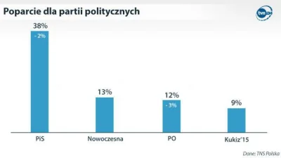 polwes - Sobieniowski płakał, jak publikował... ( ͡° ͜ʖ ͡°)

#polska #polityka #son...