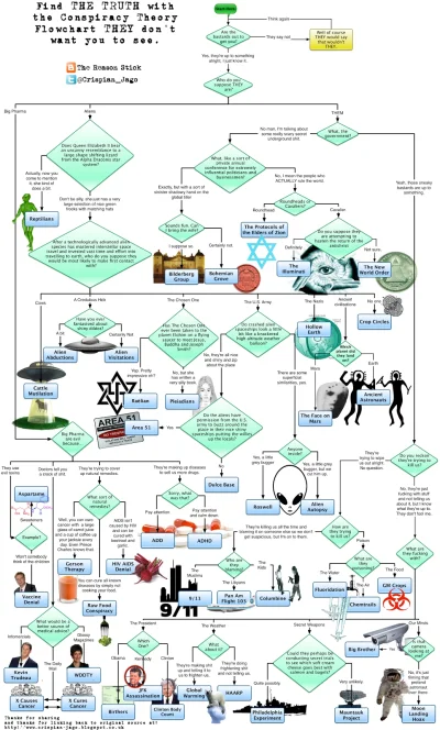 fir3fly - [ #neuropa #teoriespiskowe #pseudonauka #nauka ]

Interaktywna infografika:...