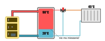 robertx - @michal-suski: Troszkę jak z samochodami. Mój znajomy też sobie kupił, dał ...