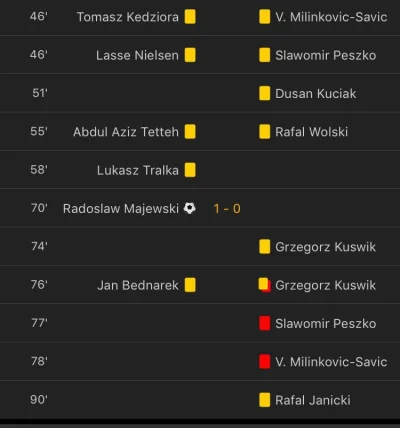 llllllll - co tu się odekstraklasowiło? #
#ekstraklasa #ekstraklasanajlepszaligaswia...