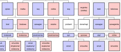 qmar - Wikipedia opisuje wszystkie inne relacje, tej nie ma.