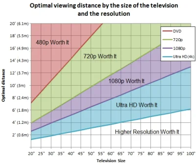 laptopmarkisamsung - @Ninik: A dlaczego nie? Jak to TV 4k to siedzą właśnie idealnie....