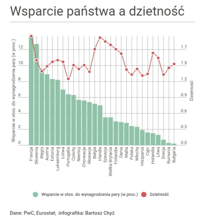 a.....1 - @D3lt4: Pokaż mi jakieś przekrojowe badania, które wskazują na to, że 500+ ...