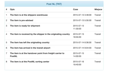 maur - Jak myślicie, ile jeszcze? 

#tracking #postnl #gearbest