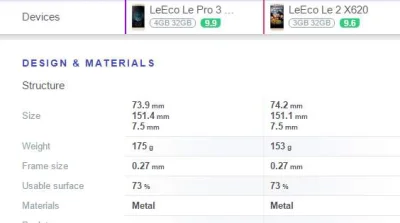 asddsa123 - Tak się zastawiam skoro w nowym Le 3 PRO wpakowali baterię 4070mhA a tele...