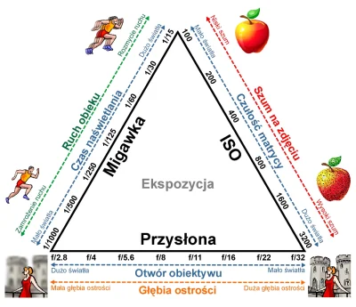 Wapniak - @LubieCiemnePieczywo: Pamiętaj o tym i będzie dobrze, ważne byś ty wybierał...