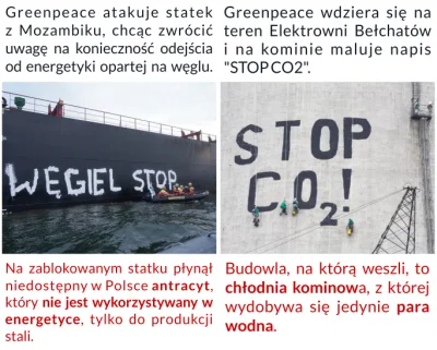 przemyslaw-maczka - #bekazlewactwa #greenpeace #4konserwy #neuropa
Kradzione z: Kami...