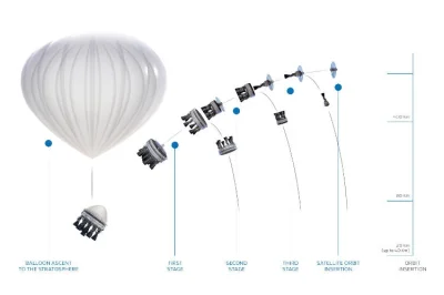 yolantarutowicz - @wrexwaz

Trochę namieszał z balonikami w kosmos, ale z drugiej s...