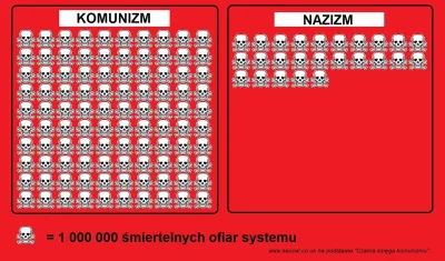 RYSZKRE8888 - @Wojtek-bez-portek 

A Stalin, Zedong, Pol Pot? 

Komunizm zabił 4 razy...