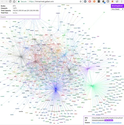 lubie_jesc - @cyberpunkbtc: LN już teraz jest bardzo zcentralizowany (zdjęcie poniżej...