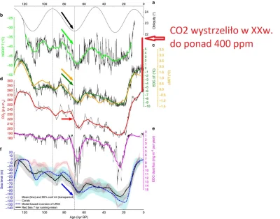 text - Dla tych co jednak myślą, że wszystko dzieje się teraz naturalnie, dodaję popr...