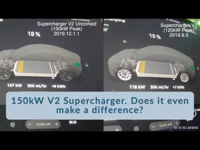 anon-anon - Update od Tesli pozwalający ładować do 150kW na "starych" stacjach Superc...