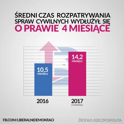 LiberalniDemokraci - Cześć mireczki, wracamy po krótkiej przerwie. ( ͡° ͜ʖ ͡°)

Prz...