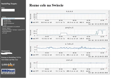 j.....s - @MG66: Smokeping to nie program, tylko aplikacja webowa. Instalujesz sobie ...