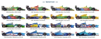 Karbon315 - Benetton Formula Ltd. – zespół Formuły 1 uczestniczący w niej pomiędzy 19...