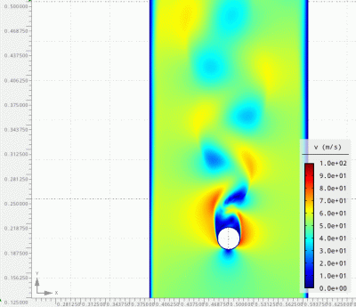 kadetPirx - Opływ koła, a dokładniej wizualizacja prędkości przepływu płynu w kanale ...