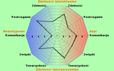 Immun - Koślawa ta gwiazda

Twój wynik Aspi: 125 na 200
Twój wynik neurotypowy (ni...