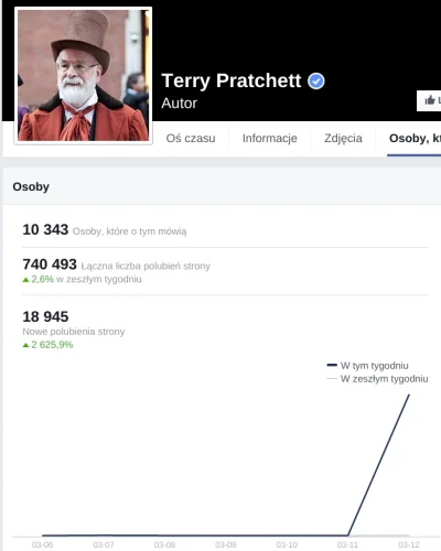 michalson - Cóż za zbieg okoliczności, że Terry Pratchett umarł akurat w dniu, w któr...