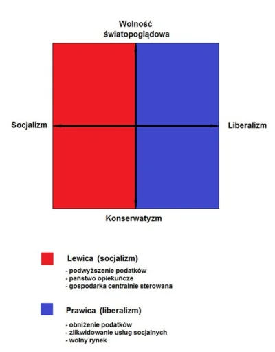 szejas - @Stooleyqa: Coś Ci się pojęcia pomyliły cumplu. Biedroń na tym wykresie plas...