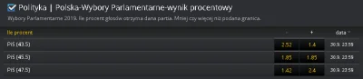 przemaszielony - @Herubin: czyli wg ciebie można śmiało pograć poniżej 45,5%