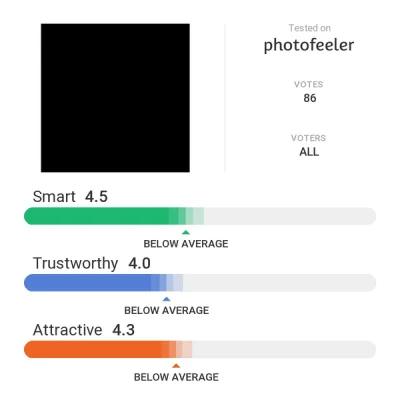 wyjzprz2 - Moje wyniki #photofeeler przy 86 głosach

Smart 4.5
Trustworthy 4.0
At...