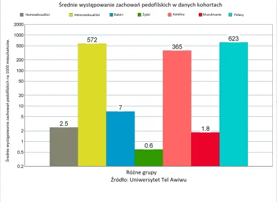 CynicznyMarksista - #neuropa #lgbt #bekazprawakow