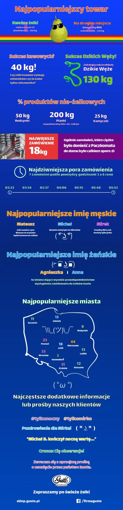 ecco - Infografika + wyniki #rozdajo
https://www.wykop.pl/wpis/28871965/mirasy-i-mir...