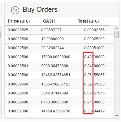 M.....g - Coś się dzieje przy #cashcoin. Ostatnio zaliczył ostrą serię dumpów i polec...