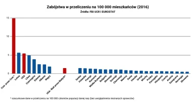 gaz24wolga - @Micho_master: Czy dobry? W Polsce przestępczość z legalną bronią nie is...