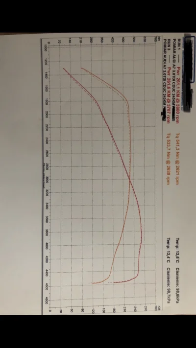 g.....m - Chciałem się zapytać czy według Was, ten wykres jest Ok? Audi a7 3.0tdi ser...