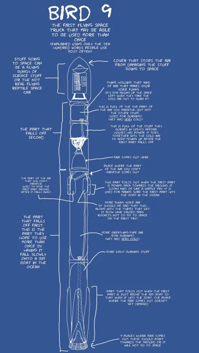 d.....4 - Prościej się chyba nie da ( ͡° ͜ʖ ͡°)

#spacex #falcon #heheszki