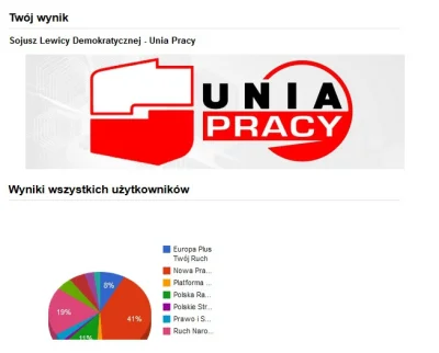 L.....e - Ojej :/

#testwyborczy #wybory #neuropa