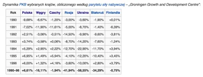 redo123 - @trzeszczka: Śmiem zaryzykować tezę, że gdyby nie reformy Balcerowicza, to ...