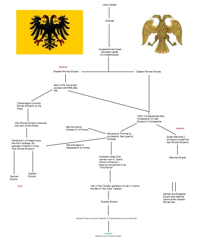 przykrasprawa - Otwórzcie w nowej karcie.

#historia #ciekawostkihistoryczne #humor...